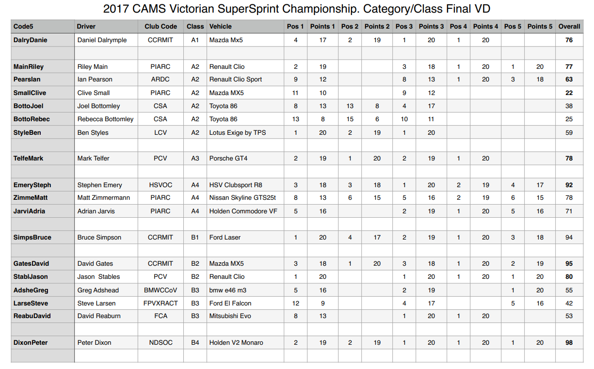 <a href="https://vssc.ivirtualweb.com/2015-final-class/" target="_blank">