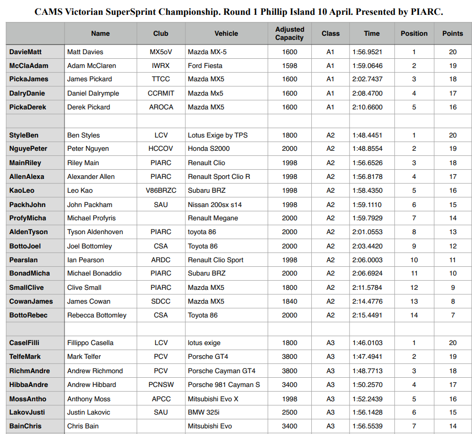 <a href="https://vssc.ivirtualweb.com/2015-round-1-class/" target="_blank">