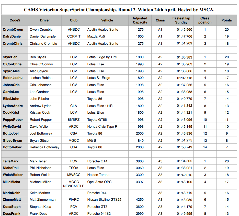 <a href="https://vssc.ivirtualweb.com/2015-round-2-class/" target="_blank">