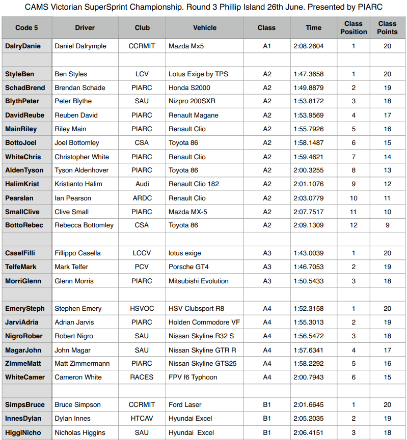<a href="https://vssc.ivirtualweb.com/2015-round-3-class/" target="_blank">