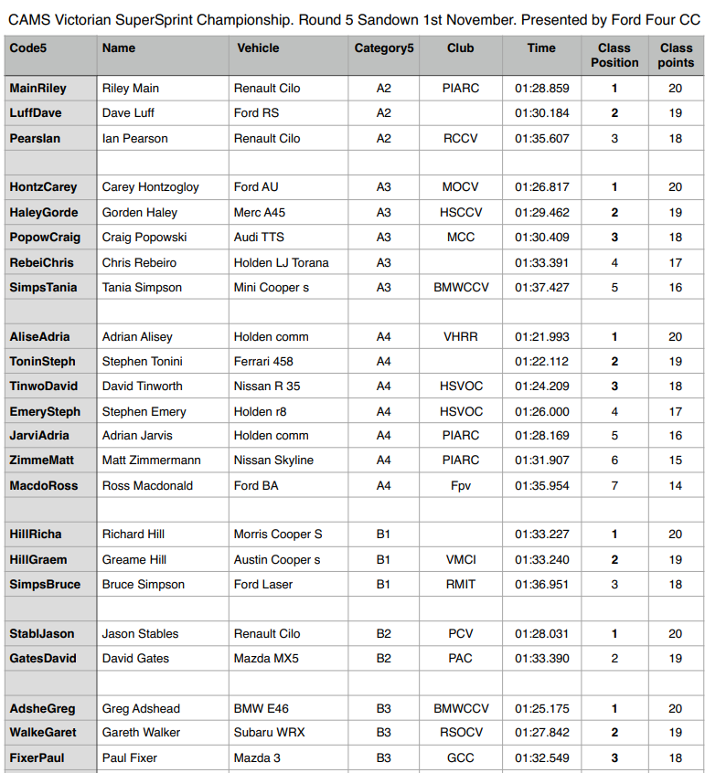 <a href="https://vssc.ivirtualweb.com/2015-round-5-class/" target="_blank">