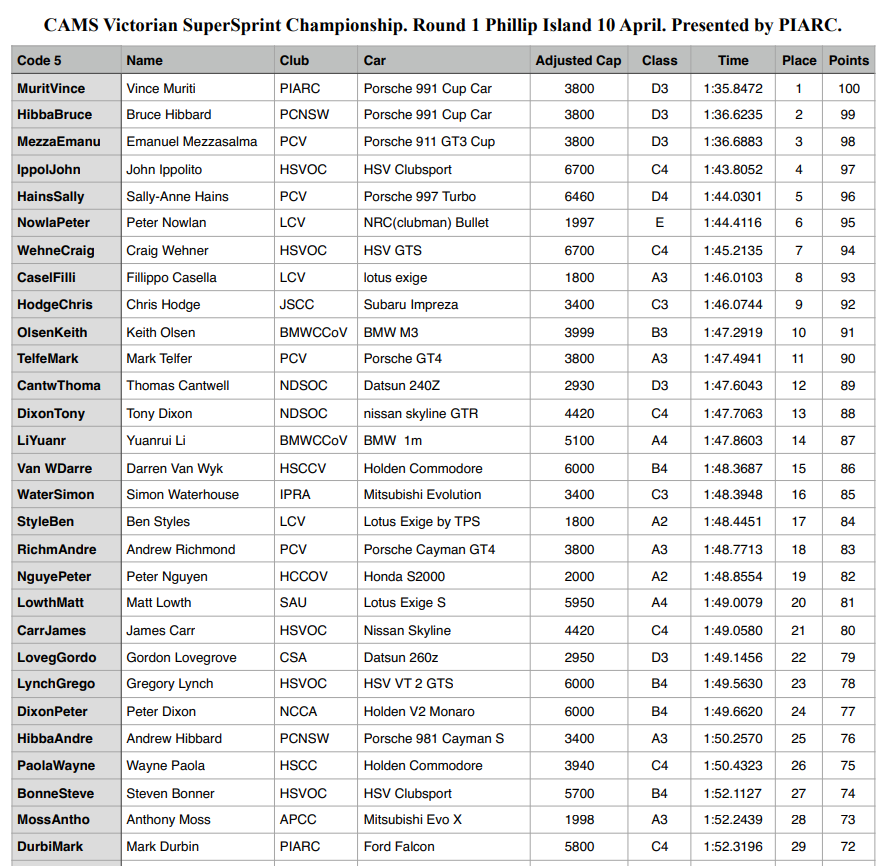 <a href="https://vssc.ivirtualweb.com/2015-round-1-outright/" target="_blank">