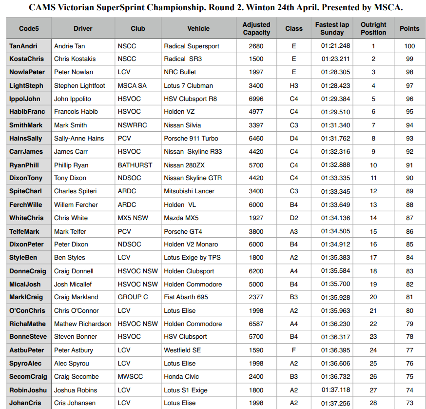 <a href="https://vssc.ivirtualweb.com/2015-round-2-outright/" target="_blank">