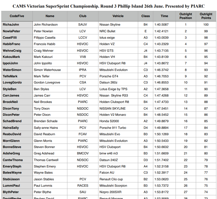 <a href="https://vssc.ivirtualweb.com/2015-round-3-outright/" target="_blank">