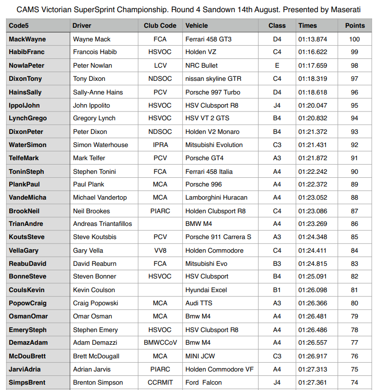 <a href="https://vssc.ivirtualweb.com/2015-round-4-outright/" target="_blank">