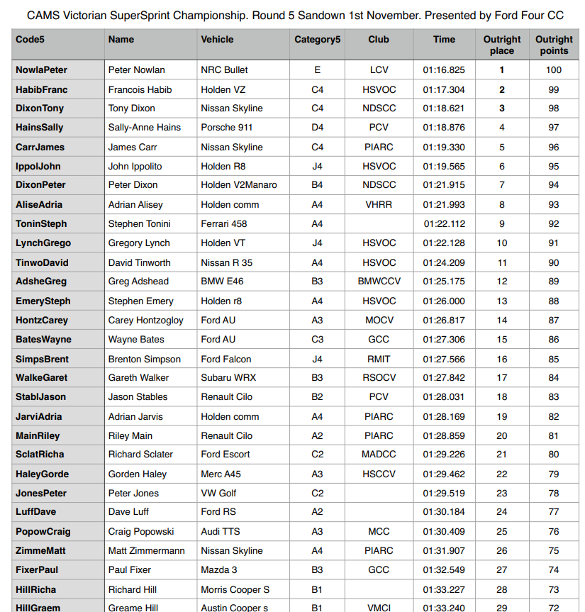 <a href="https://vssc.ivirtualweb.com/2015-round-5-outright/" target="_blank">