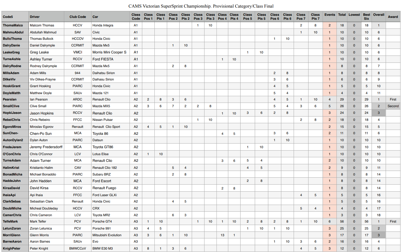 <a href="https://vssc.ivirtualweb.com/2017-final-class/" target="_blank">
