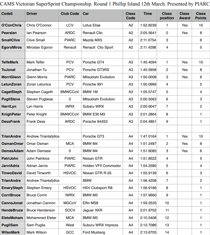 <a href="https://vssc.ivirtualweb.com/2017-round-1-class/" target="_blank">