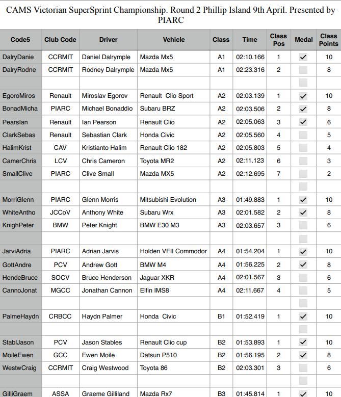 <a href="https://vssc.ivirtualweb.com/2017-round-2-class/" target="_blank">