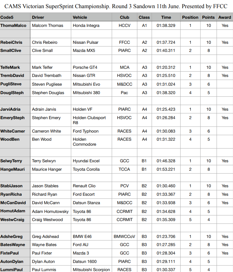 <a href="https://vssc.ivirtualweb.com/2017-round-3-class/" target="_blank">
