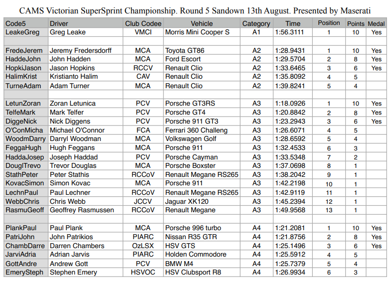 <a href="https://vssc.ivirtualweb.com/2017-round-5-class/" target="_blank">