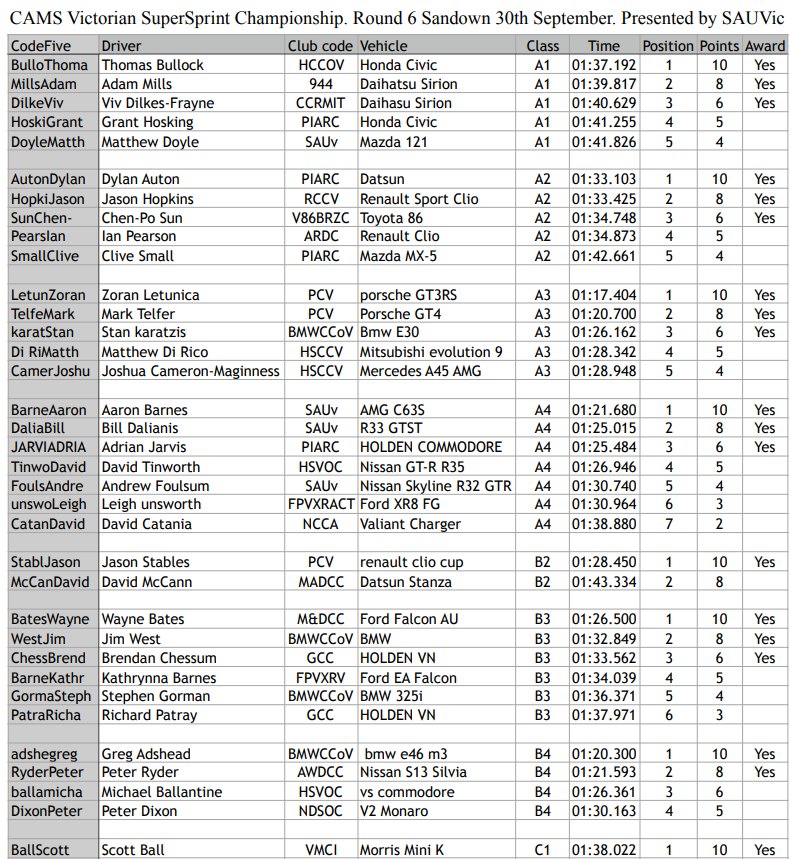 <a href="https://vssc.ivirtualweb.com/2017-round-6-class/" target="_blank">