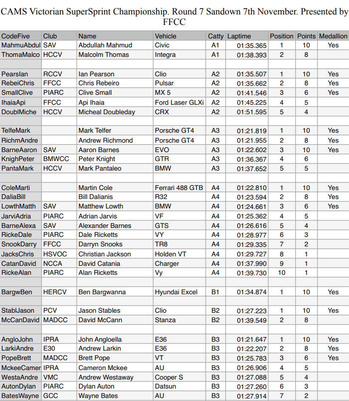 <a href="https://vssc.ivirtualweb.com/2017-round-7-class/" target="_blank">