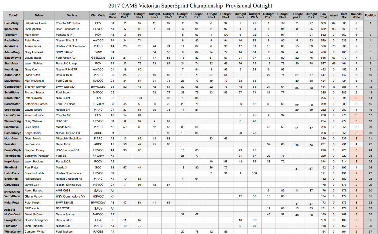 <a href="https://vssc.ivirtualweb.com/2017-final-outright/" target="_blank">
