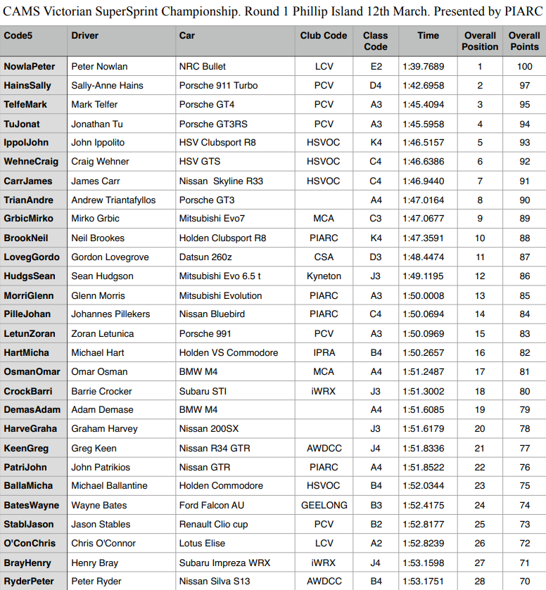<a href="https://vssc.ivirtualweb.com/2017-round-1-outright/" target="_blank">