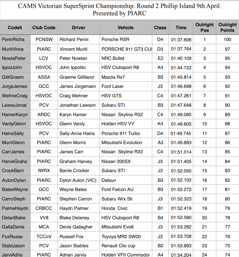<a href="https://vssc.ivirtualweb.com/2017-round-2-outright/" target="_blank">