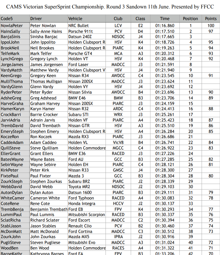 <a href="https://vssc.ivirtualweb.com/2017-round-3-outright/" target="_blank">