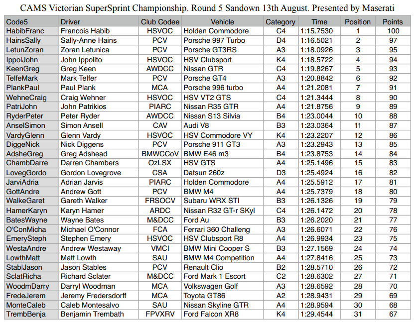 <a href="https://vssc.ivirtualweb.com/2017-round-5-outright/" target="_blank">