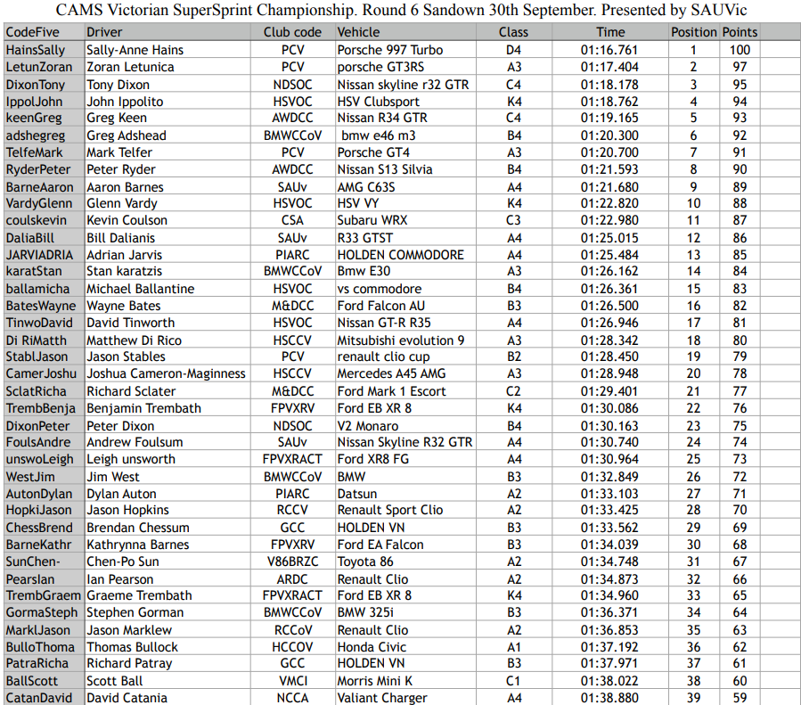 <a href="https://vssc.ivirtualweb.com/2017-round-6-outright/" target="_blank">