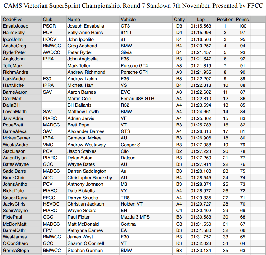 <a href="https://vssc.ivirtualweb.com/2017-round-7-outright/" target="_blank">