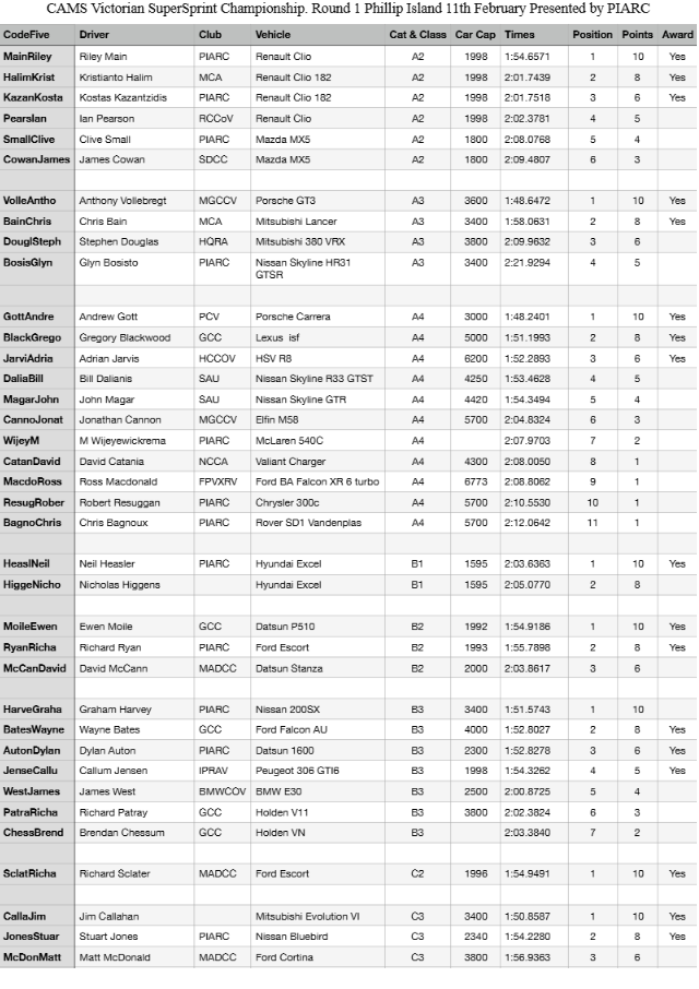 <a href="https://vssc.ivirtualweb.com/2018-round-1-class/" target="_blank" >