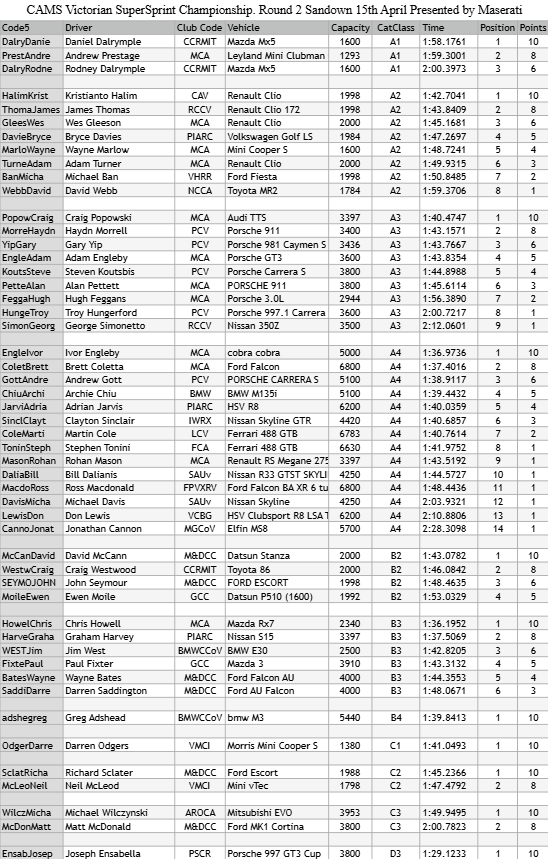 <a href="https://vssc.ivirtualweb.com/2018-round-2-class/" target="_blank">