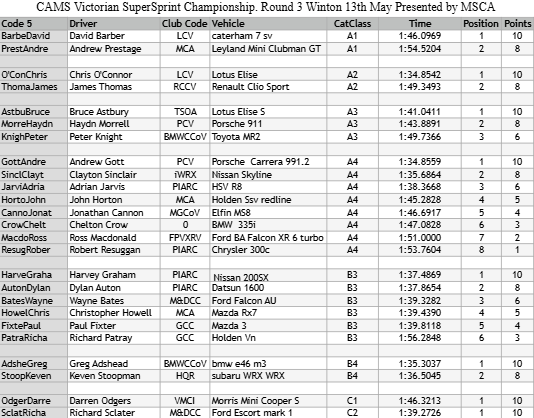 <a href="https://vssc.ivirtualweb.com/2018-round-3-class/" target="_blank">