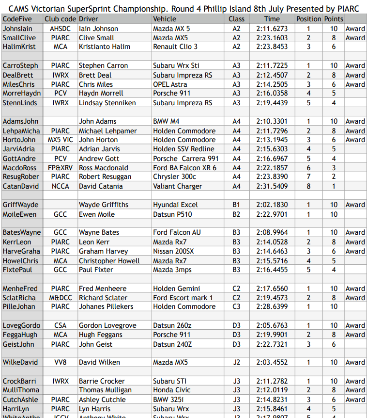 <a href="https://vssc.ivirtualweb.com/2018-round-4-class/" target="_blank">