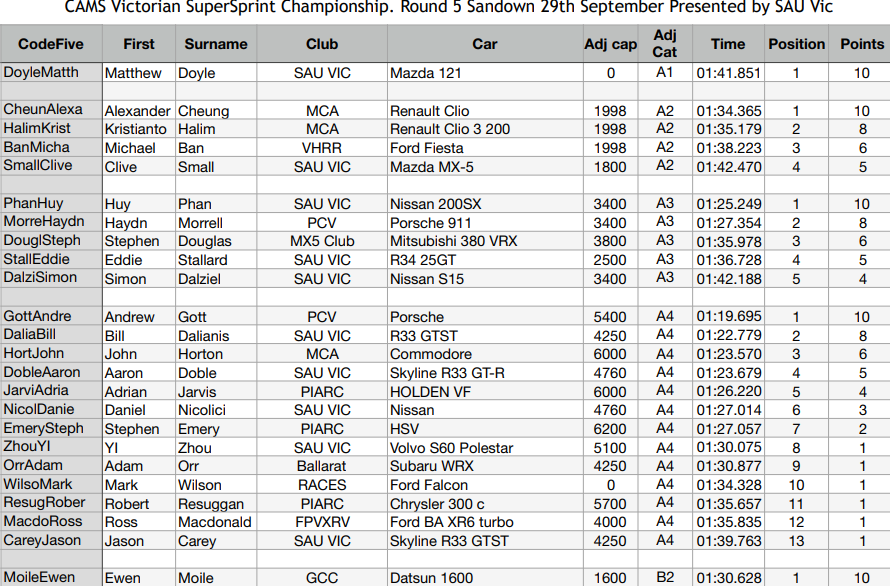 <a href="https://vssc.ivirtualweb.com/2018-round-5-class/" target="_blank">