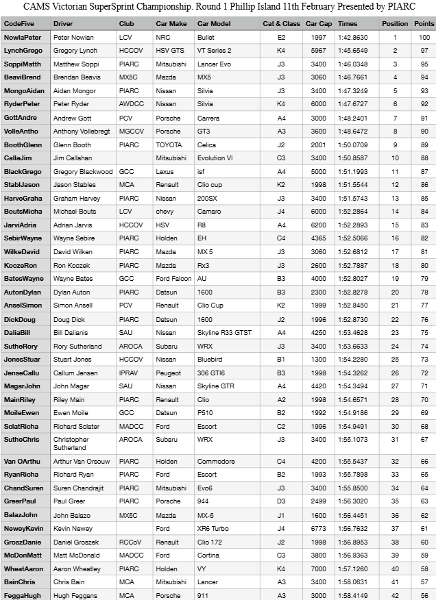 <a href="https://vssc.ivirtualweb.com/2018-round-1-outright/" target="_blank">