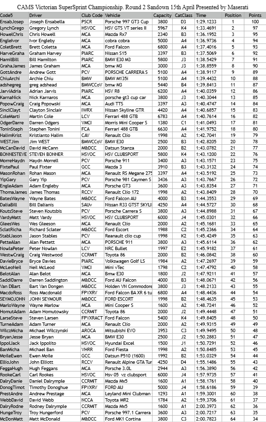 <a href="https://vssc.ivirtualweb.com/2018-round-2-outright/" target="_blank">