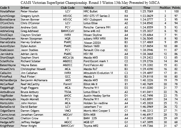 <a href="https://vssc.ivirtualweb.com/2018-round-3-outright/" target="_blank">