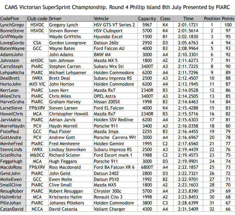 <a href="https://vssc.ivirtualweb.com/2018-round-4-outright/" target="_blank">