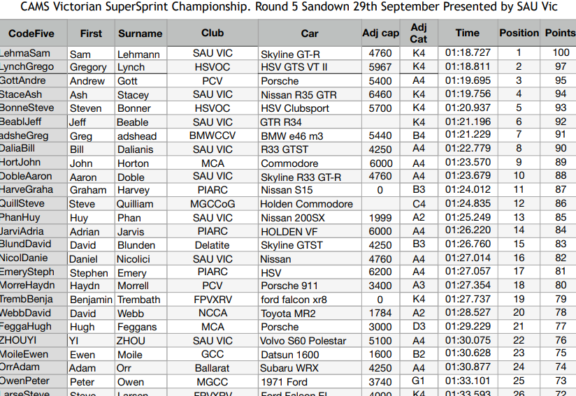 <a href="https://vssc.ivirtualweb.com/2018-round-5-outright/" target="_blank">