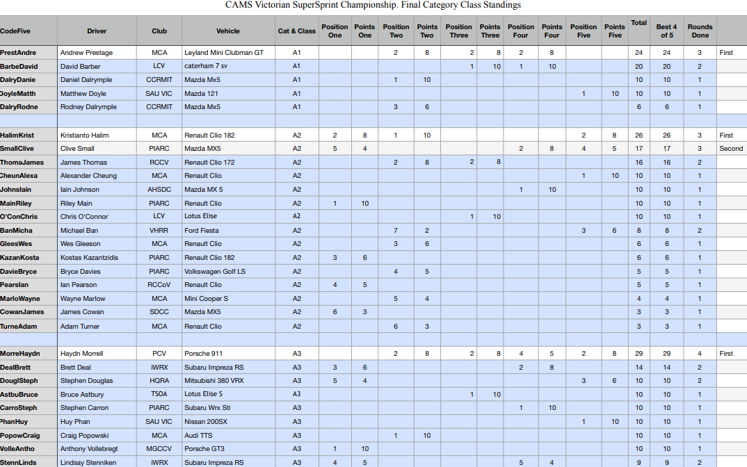 <a href="https://vssc.ivirtualweb.com/2018-final-class/" target="_blank">