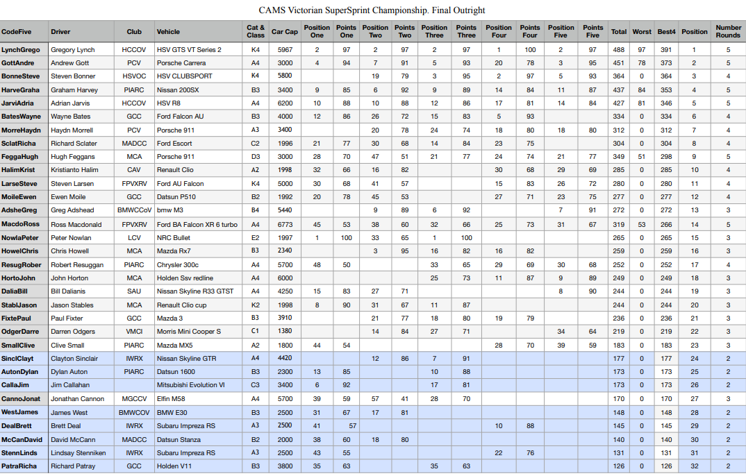 <a href="https://vssc.ivirtualweb.com/2018-final-outright/" target="_blank">